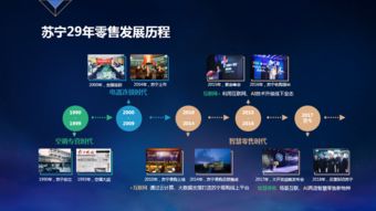 蘇寧智慧零售的奧義｜CCF-GAIR 2019 互聯網銷售視角